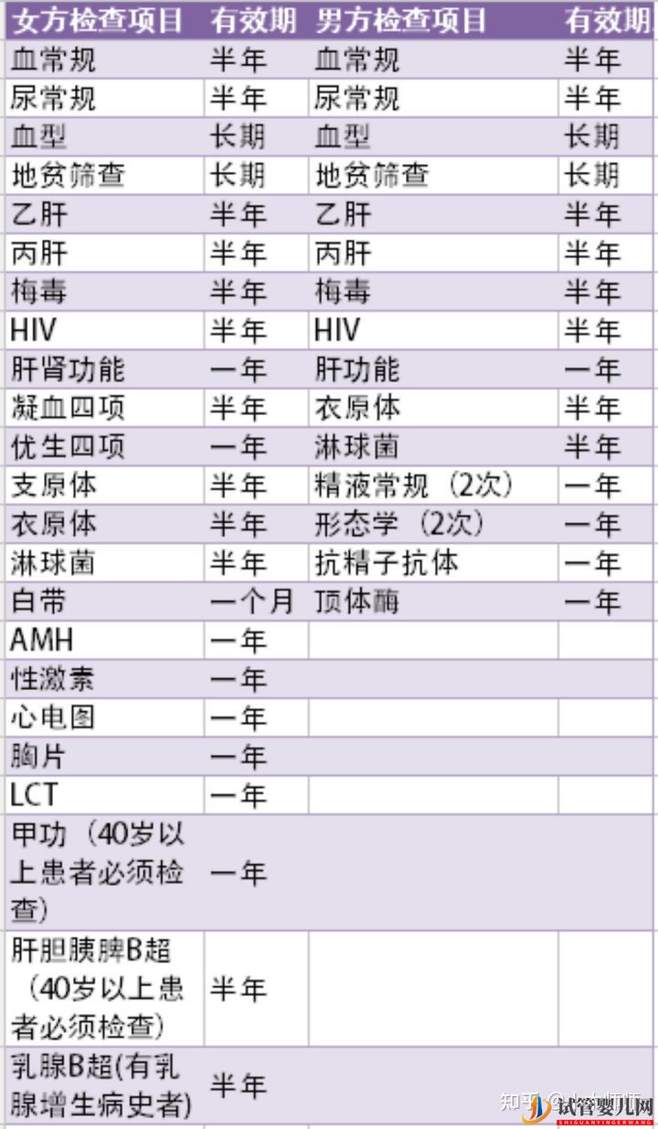 试管婴儿流程&费用(图2) 试管婴儿流程&费用(图2)