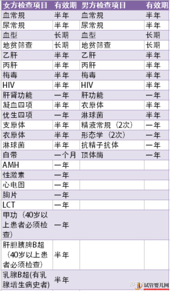 试管婴儿流程&费用(图1) 试管婴儿流程&费用(图1)
