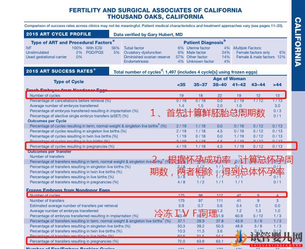 盘点_美国试管婴儿最不诚实的十大诊所(图6) 盘点_美国试管婴儿最不诚实的十大诊所(图6)