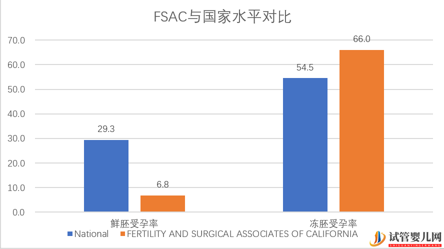 盘点_美国试管婴儿最不诚实的十大诊所(图7) 盘点_美国试管婴儿最不诚实的十大诊所(图7)
