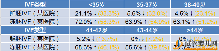 盘点_美国试管婴儿最不诚实的十大诊所(图9) 盘点_美国试管婴儿最不诚实的十大诊所(图9)