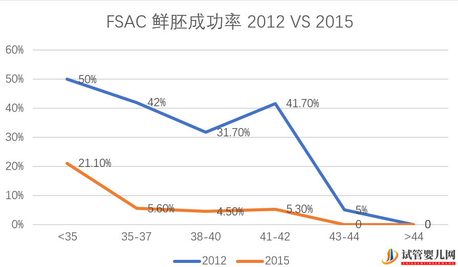 盘点_美国试管婴儿最不诚实的十大诊所(图16) 盘点_美国试管婴儿最不诚实的十大诊所(图16)