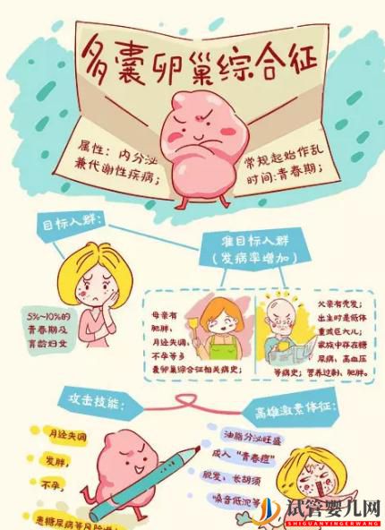 多囊卵巢成功怀孕的几率大吗?(图1) 多囊卵巢成功怀孕的几率大吗?(图1)