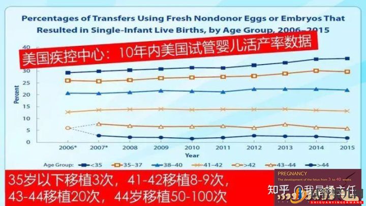 试管婴儿大概要花多少钱_做几次成功是正常的(图1) 试管婴儿大概要花多少钱_做几次成功是正常的(图1)