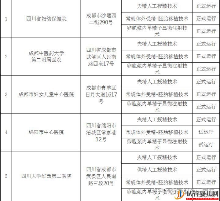 四川试管婴儿医院排行榜,费用、成功率介绍(图2)