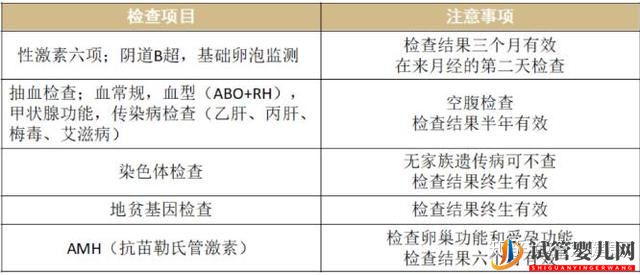 泰国试管详细流程(图1) 泰国试管详细流程(图1)