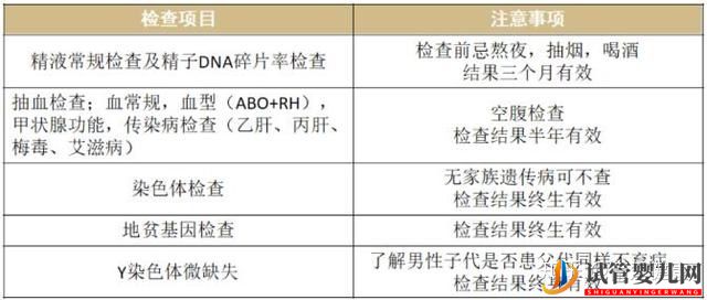 泰国试管详细流程(图4) 泰国试管详细流程(图4)