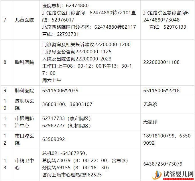 上海公布35家市级医院咨询电话(图2)