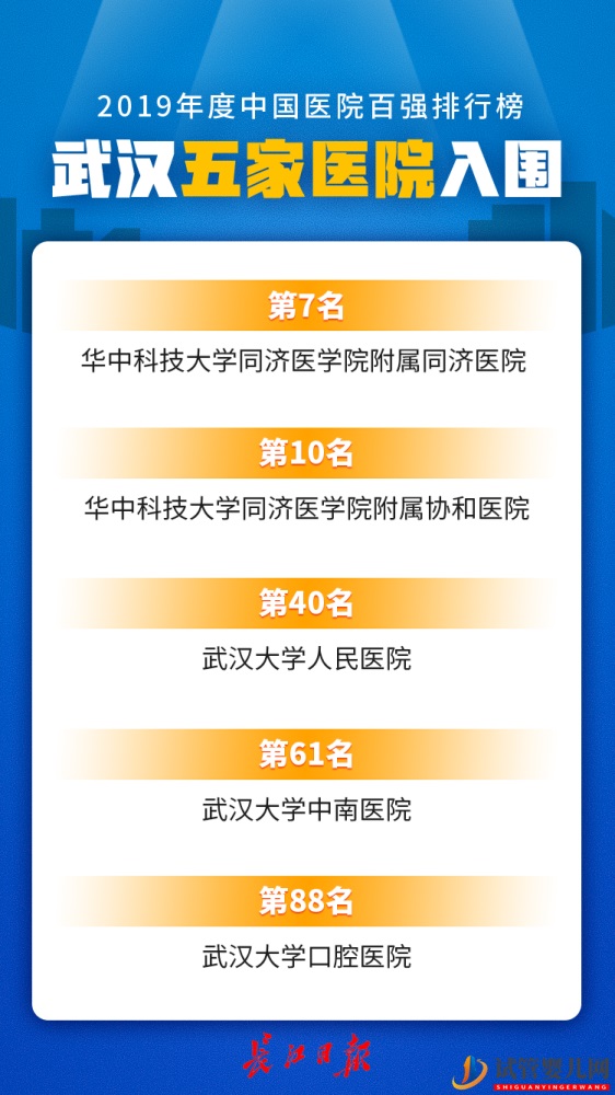 华科两家附属医院跻身前十_全国最好医院排名发布(图1)