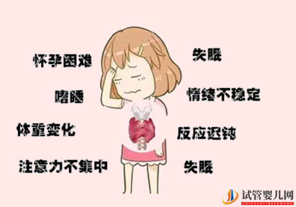 甲功异常对试管成功率的影响不可忽视(图2)