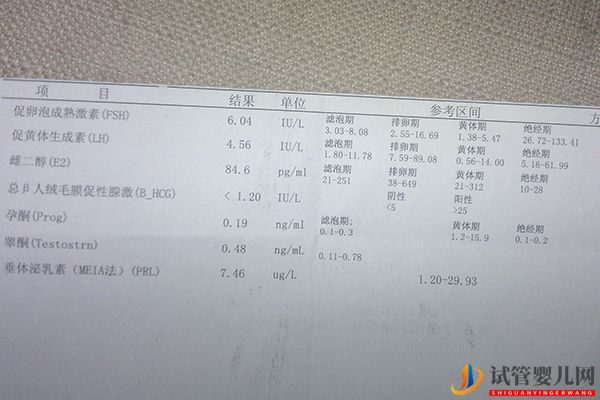 试管降调28天成功率高不高，达到这些标准更易怀孕(图3)