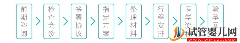 泰国试管婴儿技术怎么样呢?有哪些优势?(图2) 泰国试管婴儿技术怎么样呢?有哪些优势?(图2)