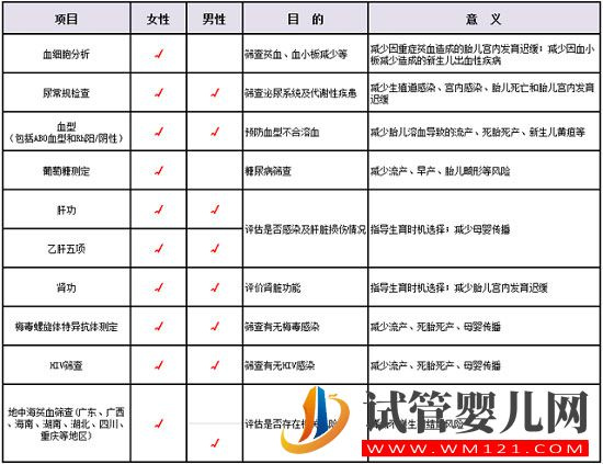 都说备孕第一步是“吃叶酸”!其实做好孕前保健(图3) 都说备孕第一步是“吃叶酸”!其实做好孕前保健才是备孕的第一步(图3)