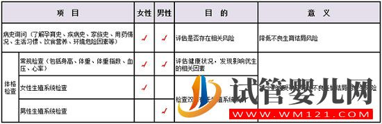 都说备孕第一步是“吃叶酸”!其实做好孕前保健(图2) 都说备孕第一步是“吃叶酸”!其实做好孕前保健才是备孕的第一步(图2)