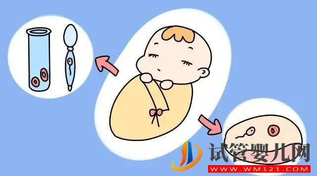 试管婴儿容易成功的人,往往都处在这个年龄段(图1) 林芝试管婴儿容易成功的人,往往都处在这个年龄段(图1)