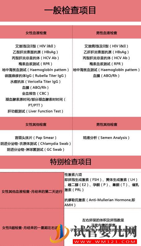 试管婴儿手术前夫妻两要做哪些检查项目(图2) 试管婴儿手术前夫妻两要做哪些检查项目(图2)