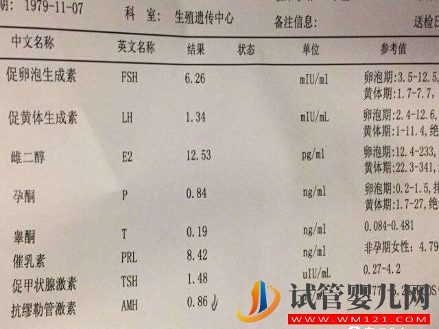 卵巢早衰amh0.25必须做试管才能怀孕生子吗？(图1)