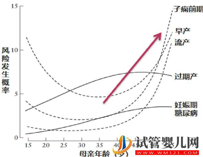 试管婴儿技术走到了哪一步？(图3)