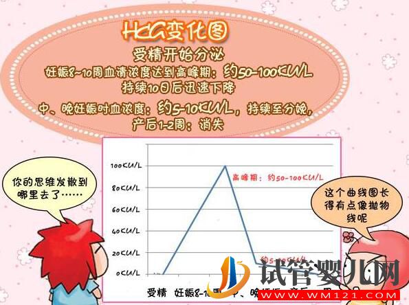 孕酮低就代表着需要保胎吗?孕酮、HCG与保胎的关系你了解吗?(图4) 孕酮低就代表着需要保胎吗?孕酮、HCG与保胎的关系你了解吗?(图4)