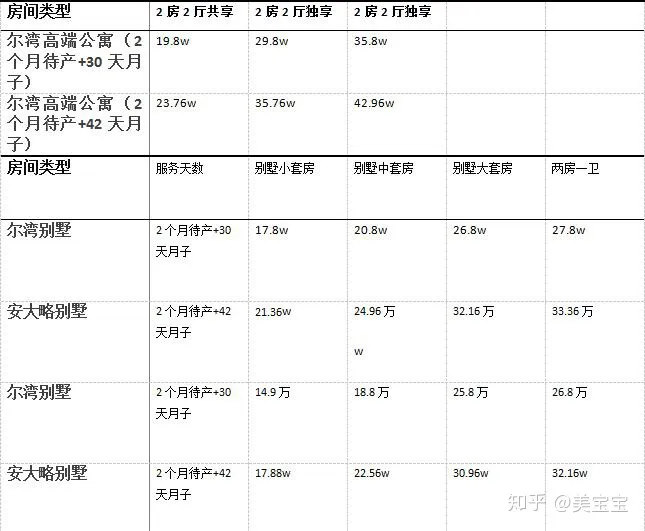 去美国生孩子需要多少费用?(图3) 去美国生孩子需要多少费用?(图3)