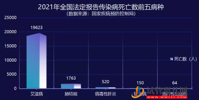 1月全国死亡1777例!艾滋病患者的死亡原因(图3) 1月全国死亡1777例!艾滋病患者的死亡原因(图3)