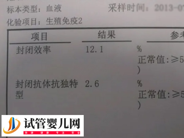 试管打降调针后做什么检查(图1)