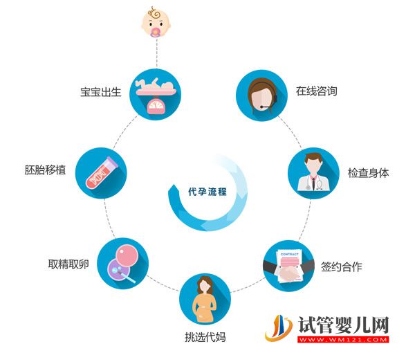 做试管的你要知道促性腺激素，释放激素是什么意思！(图2)