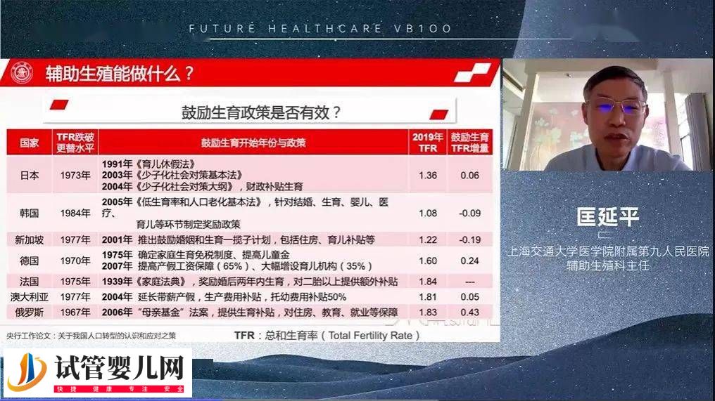 《中国辅助生殖政策分析》报告重磅发布!内含全文 (图4) 《中国辅助生殖政策分析》报告重磅发布!内含全文 (图4)